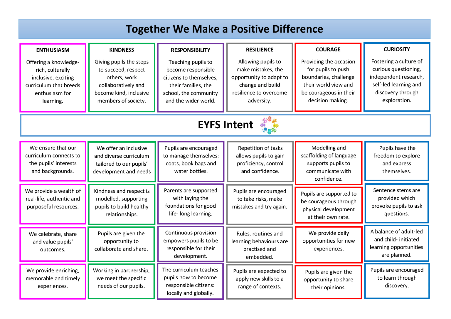 Foundation Stage Fosse Mead Primary Academy TMET Leicester MAT