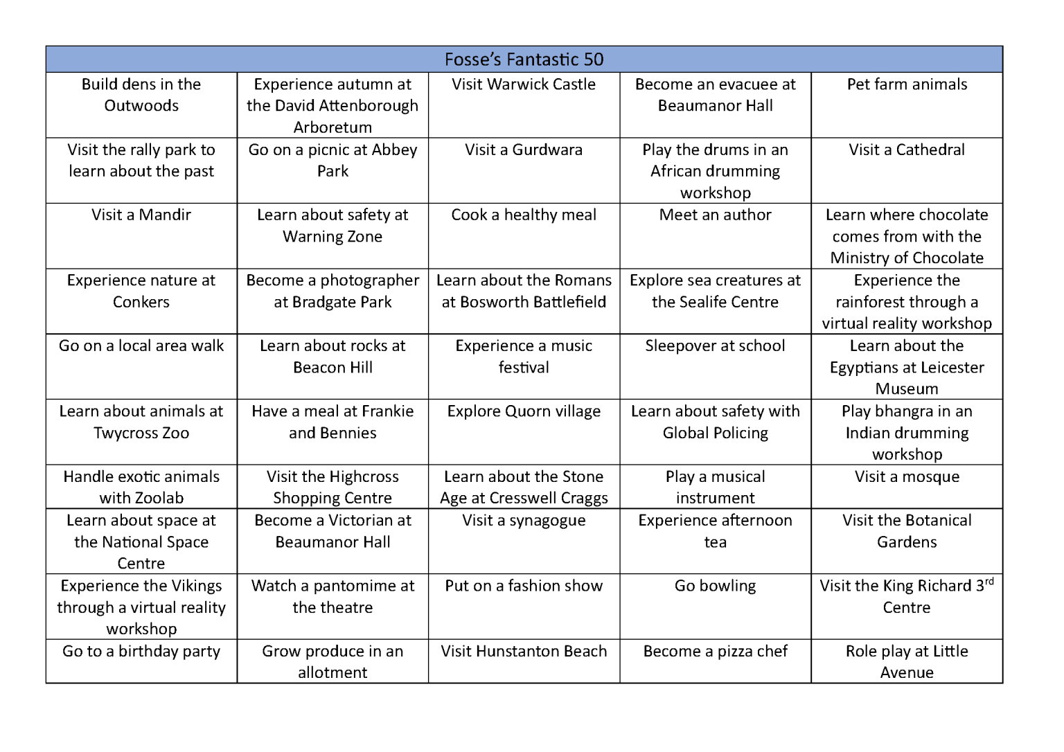 Enrichment Fosse Mead Primary Academy TMET Leicester MAT